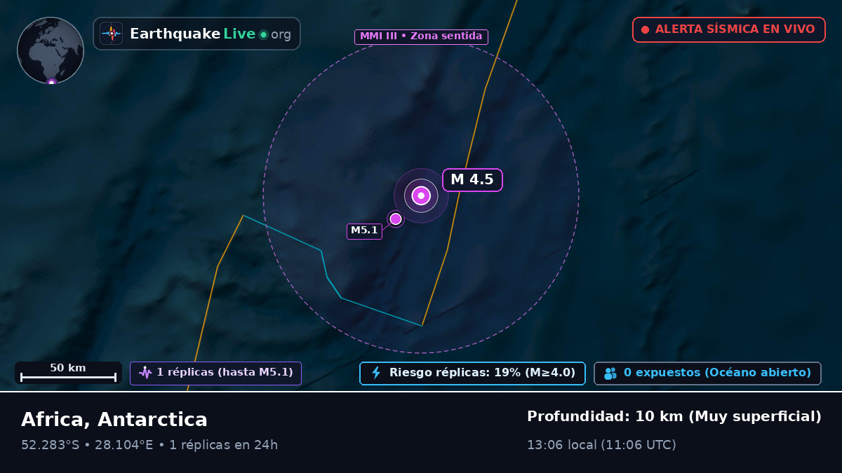 Océano Índico (Antarctica)