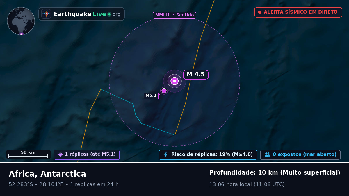 Oceano Índico (Antarctica)