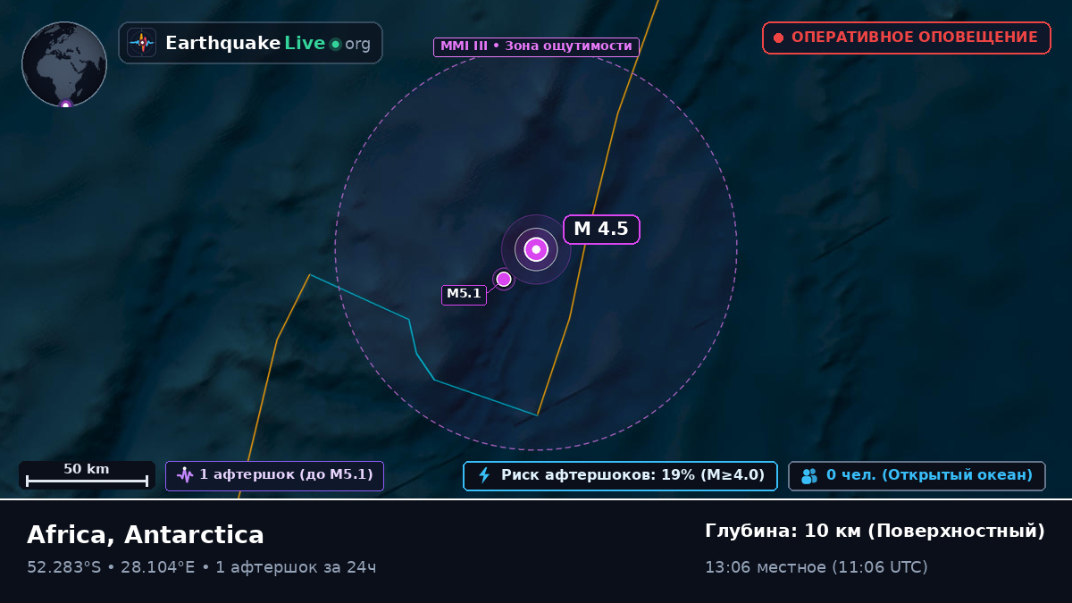 Индийский океан (Antarctica)