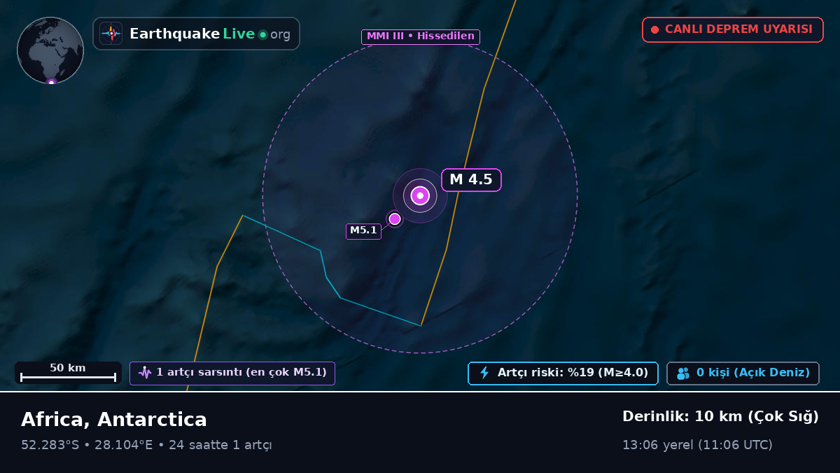 Hint Okyanusu (Antarctica)