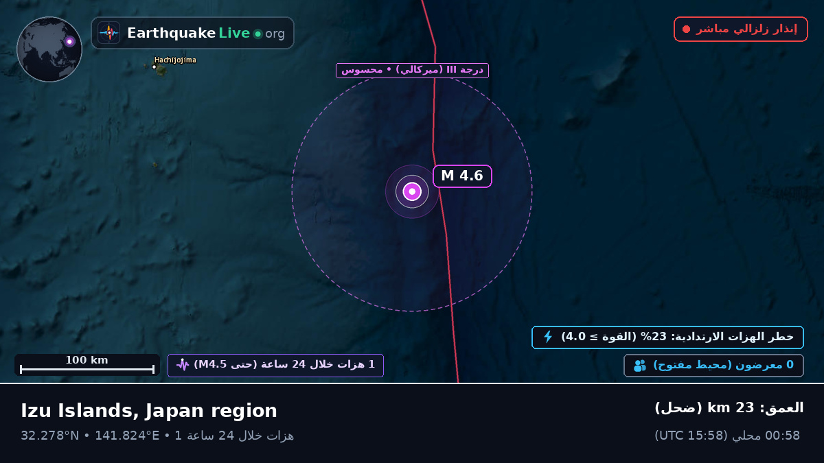شمال المحيط الهادئ (اليابان)
