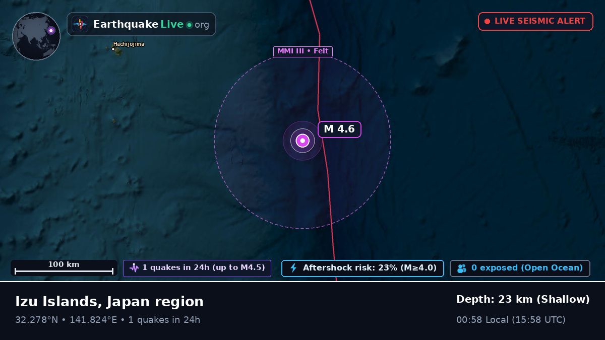 North Pacific Ocean (Japan)