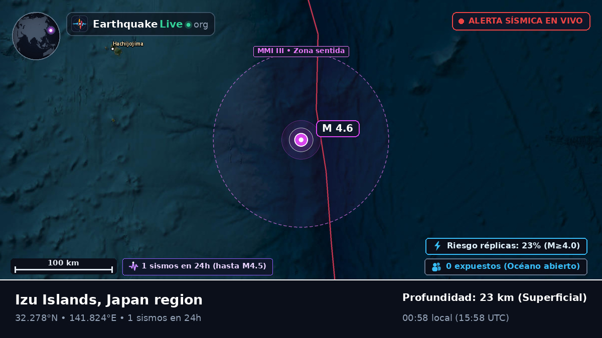 Océano Pacífico Norte (Japón)