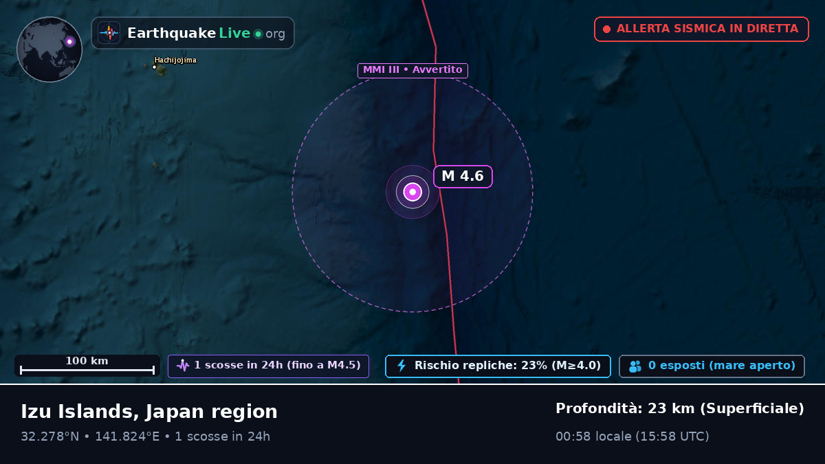 Oceano Pacifico settentrionale (Giappone)