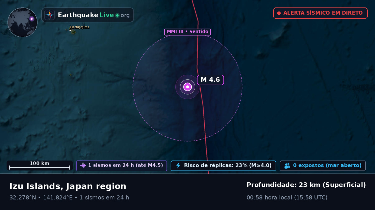 Oceano Pacífico Norte (Japão)