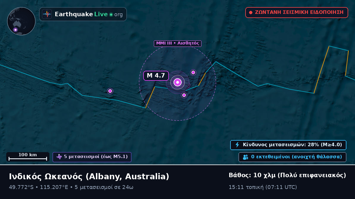 Ινδικός Ωκεανός (Australia)