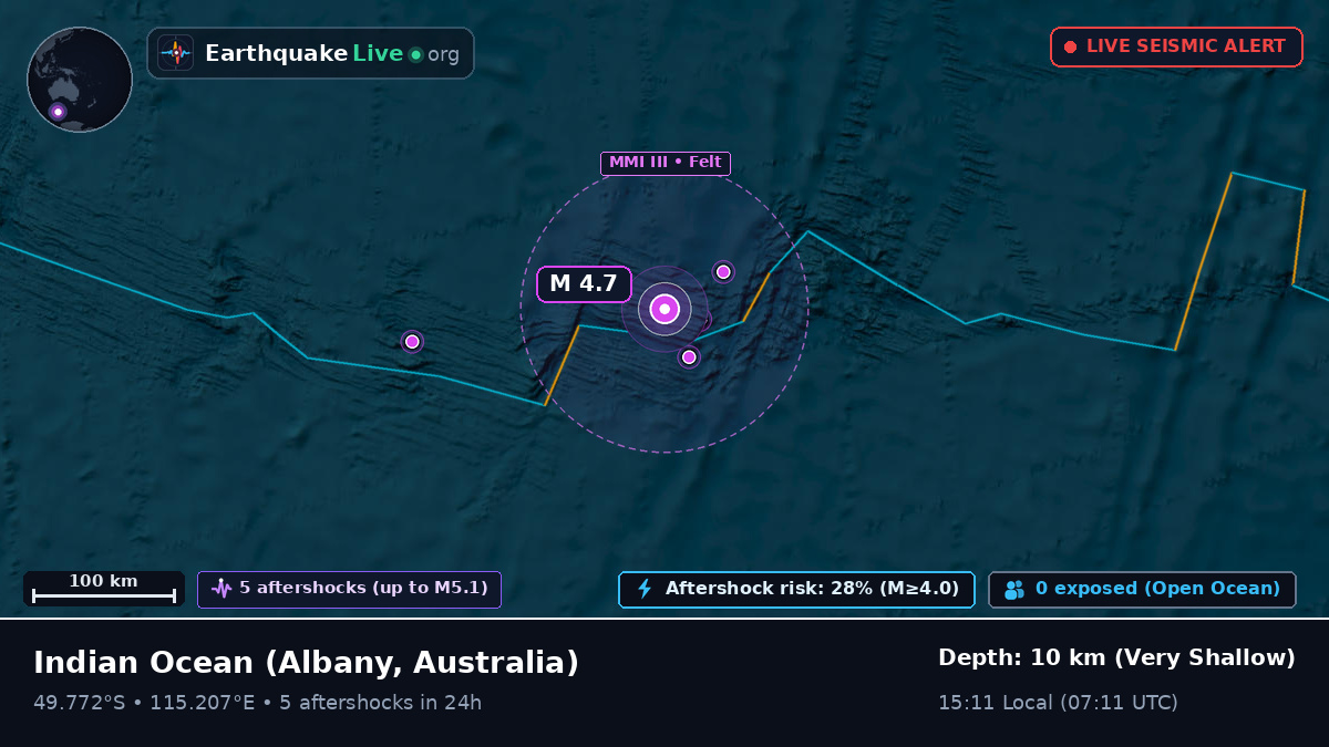 Indian Ocean (Australia)