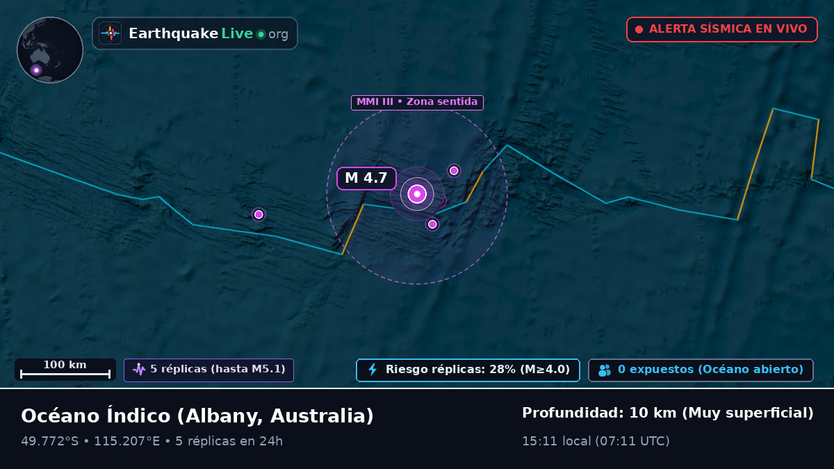 Océano Índico (Australia)
