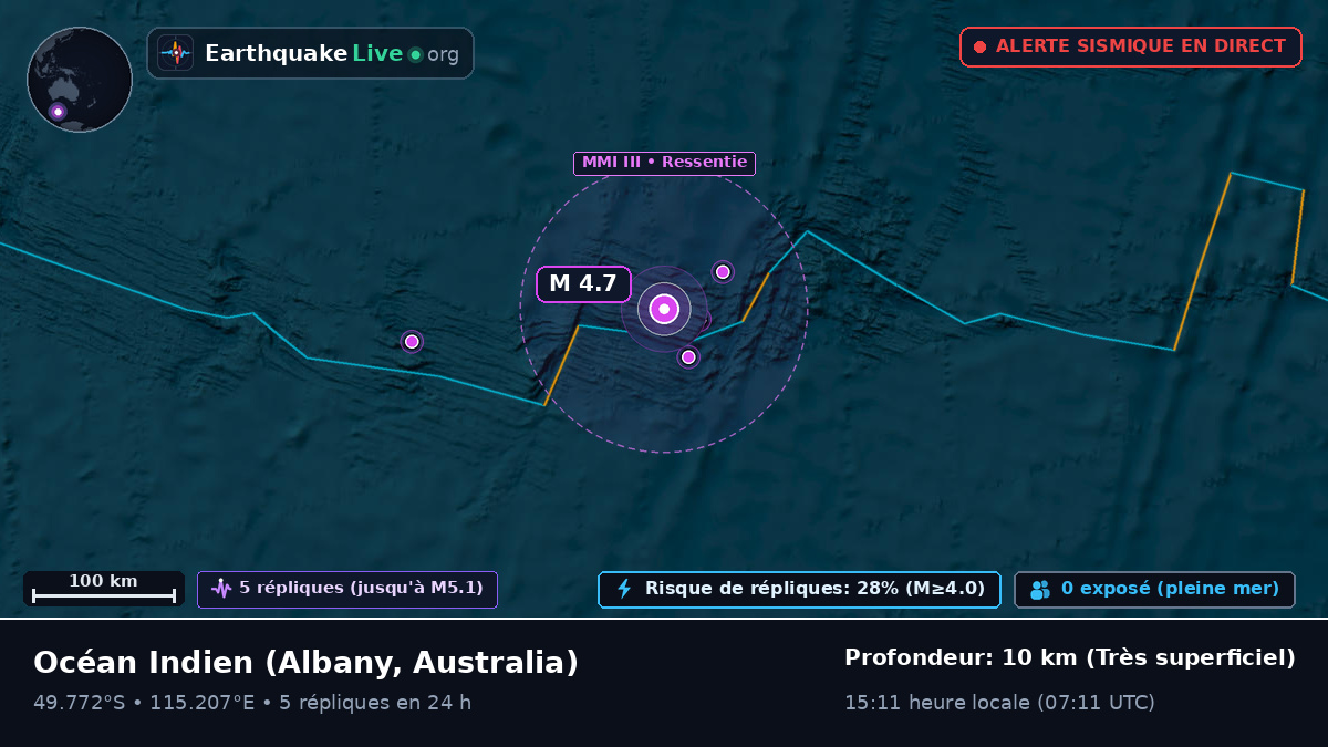 Océan Indien (Australia)