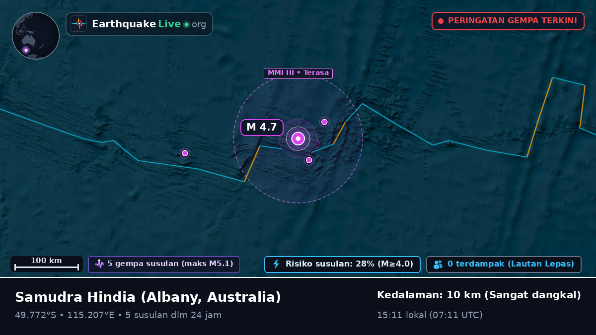 Samudra Hindia (Australia)