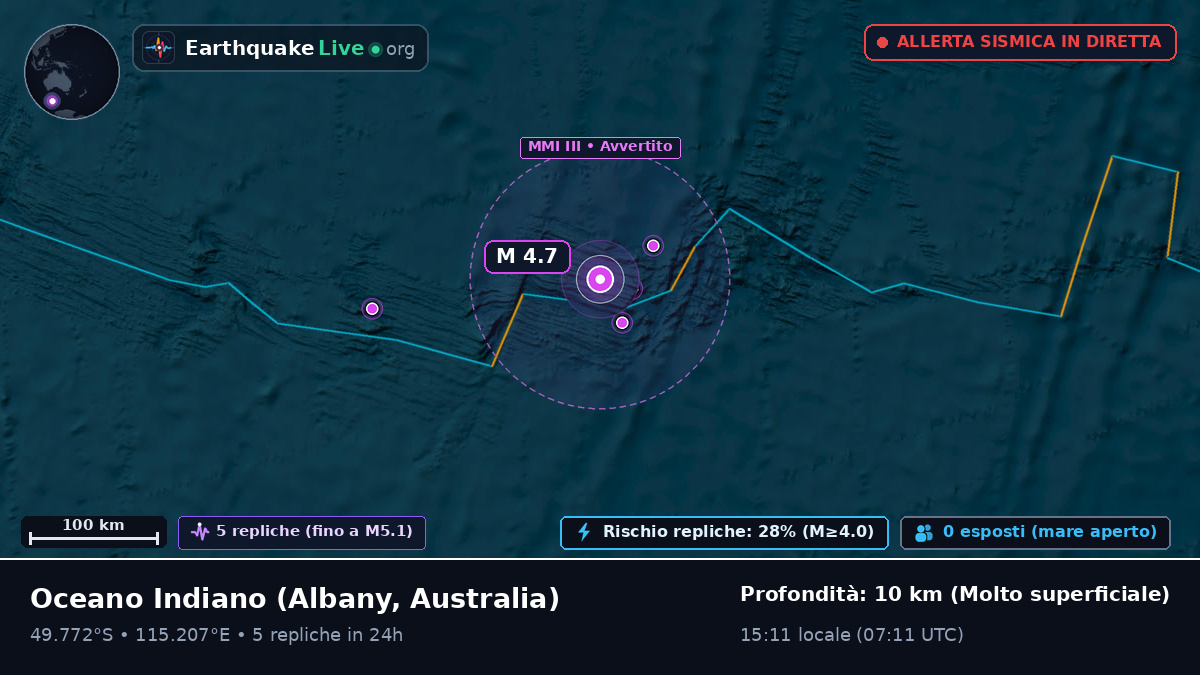 Oceano Indiano (Australia)