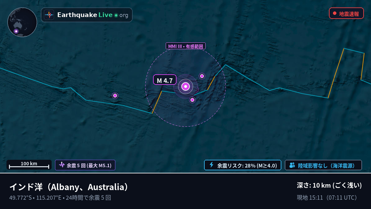 インド洋 (Australia)