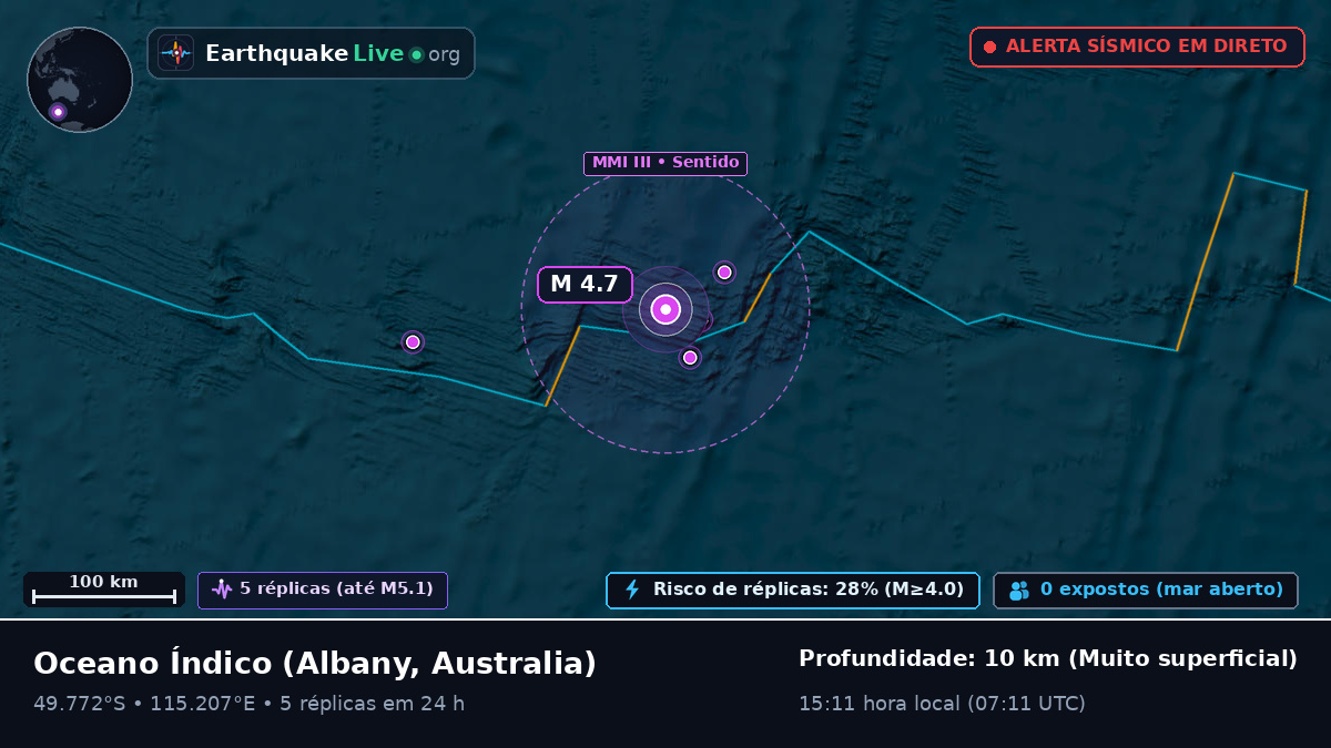 Oceano Índico (Australia)