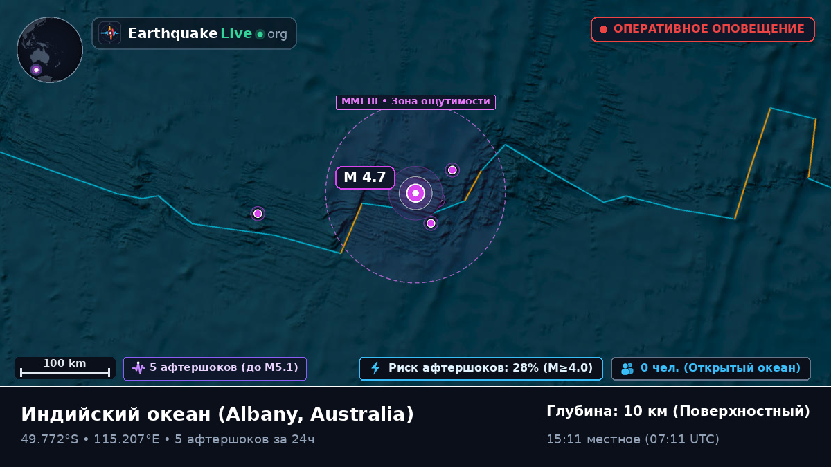 Индийский океан (Australia)