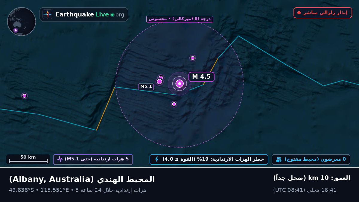 المحيط الهندي (Australia)
