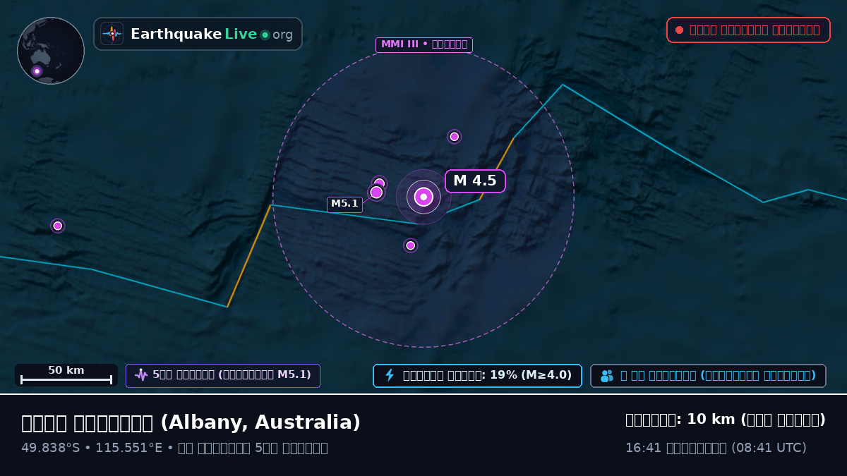 ভারত মহাসাগর (Australia)