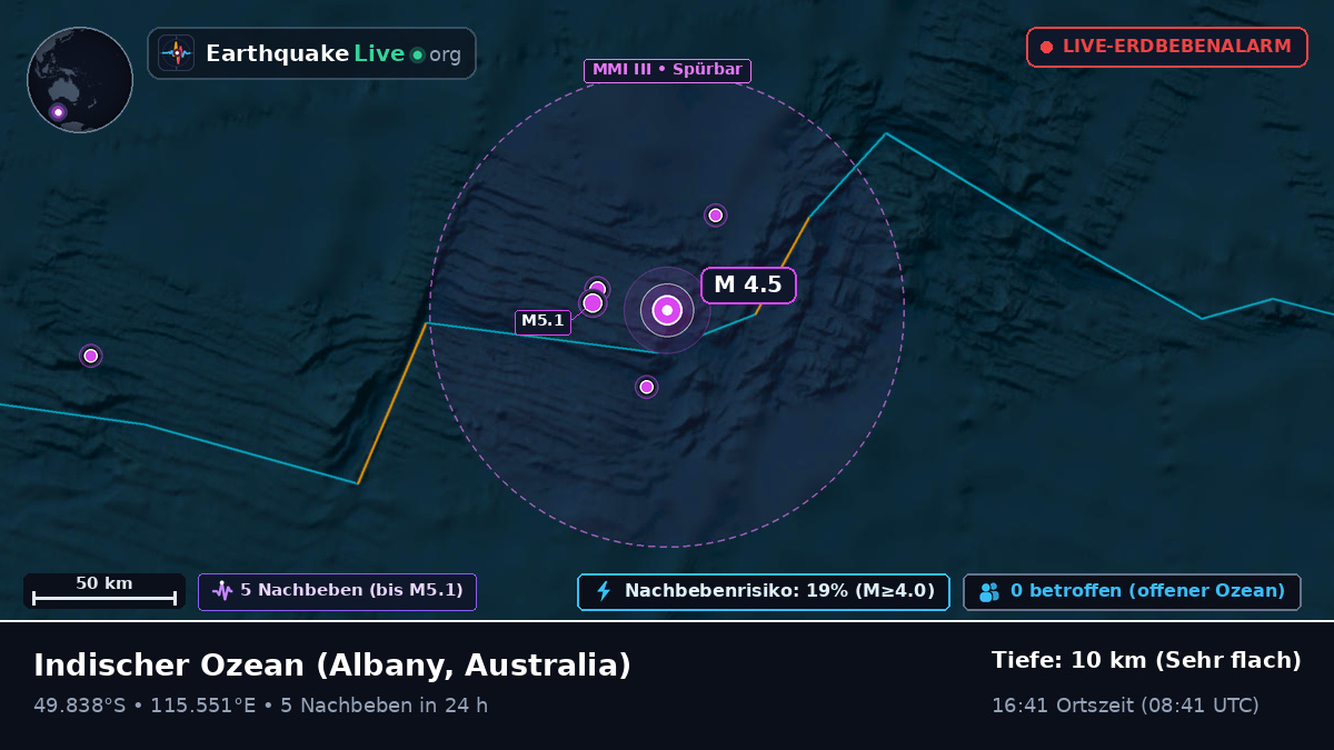 Indischer Ozean (Australia)