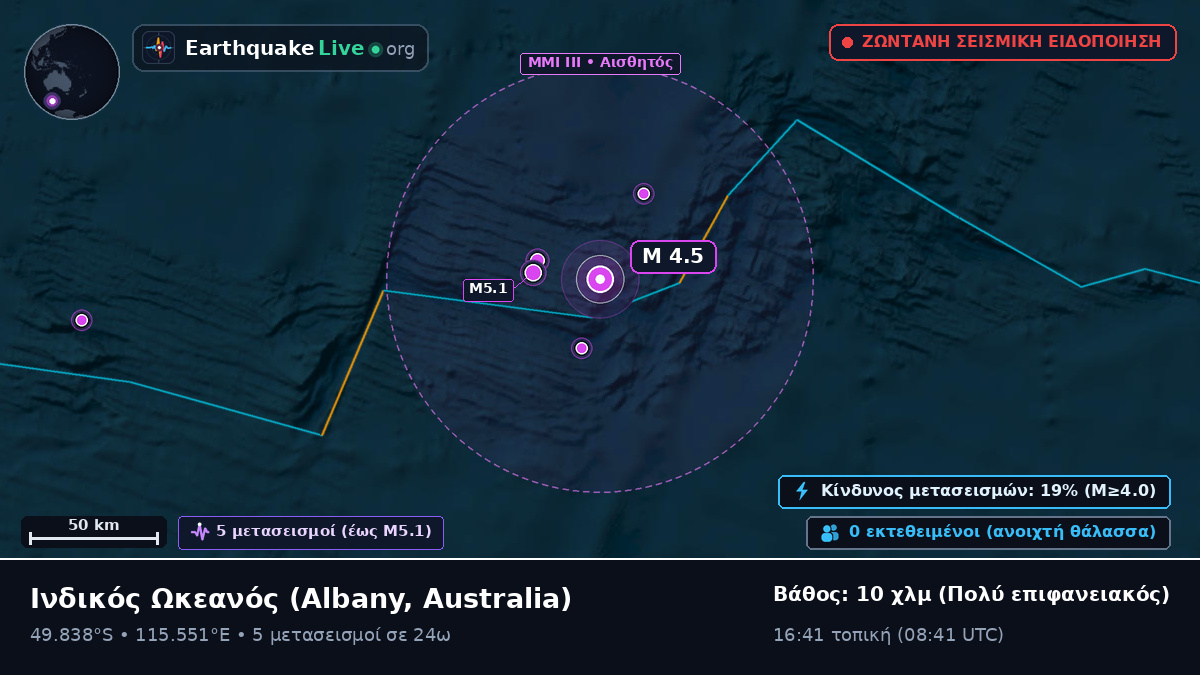 Ινδικός Ωκεανός (Australia)