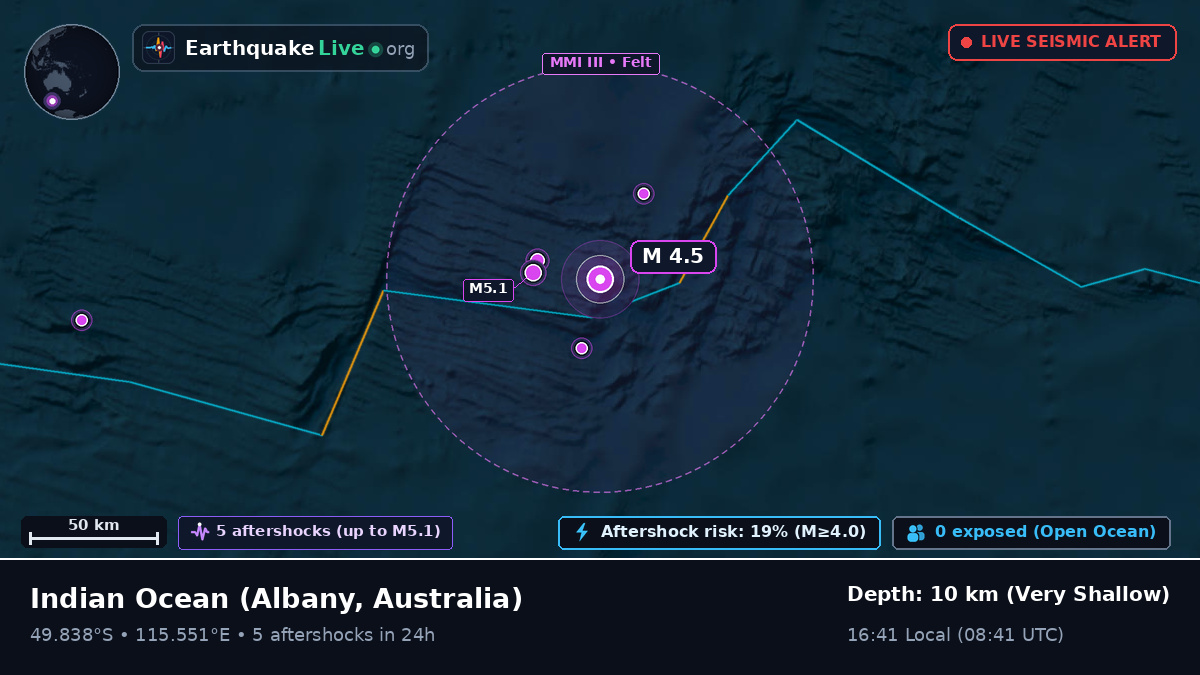 Indian Ocean (Australia)