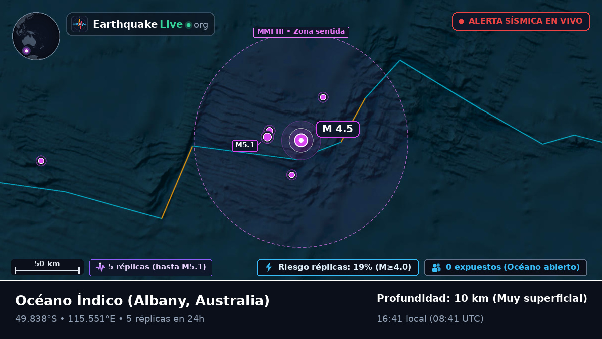 Océano Índico (Australia)