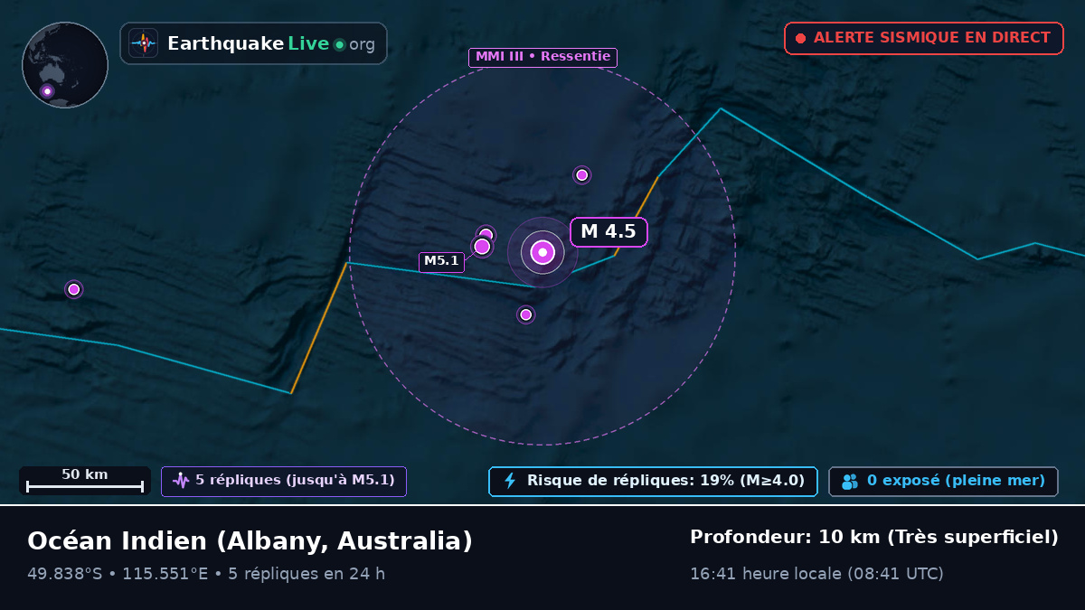 Océan Indien (Australia)