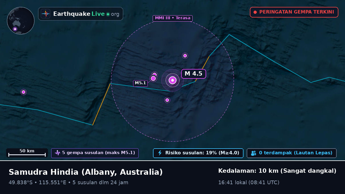 Samudra Hindia (Australia)