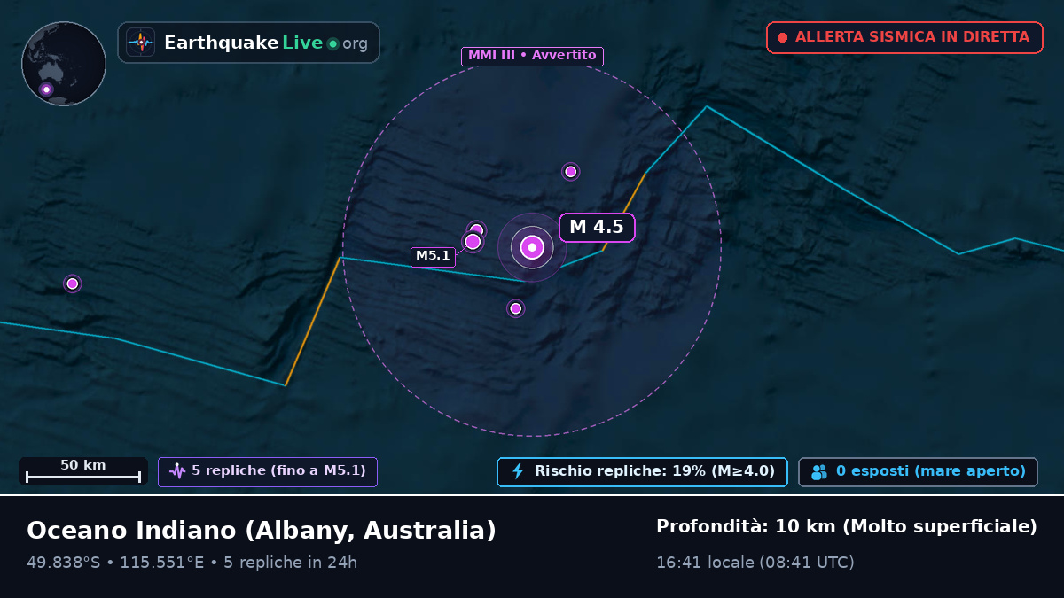 Oceano Indiano (Australia)