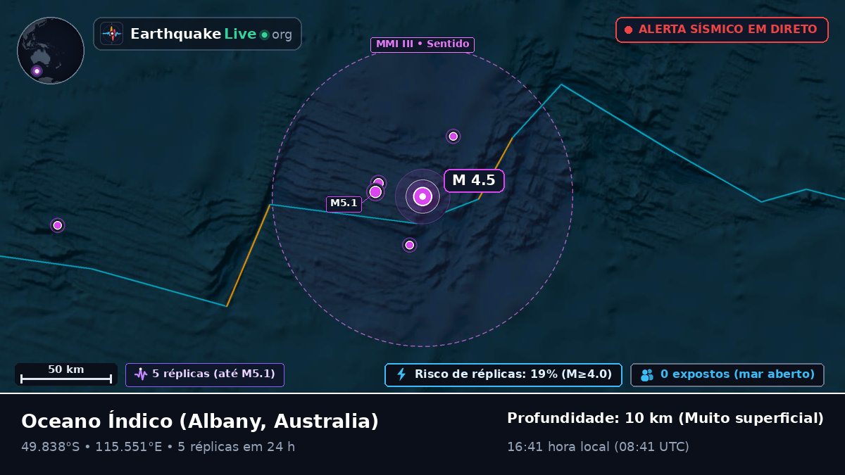 Oceano Índico (Australia)