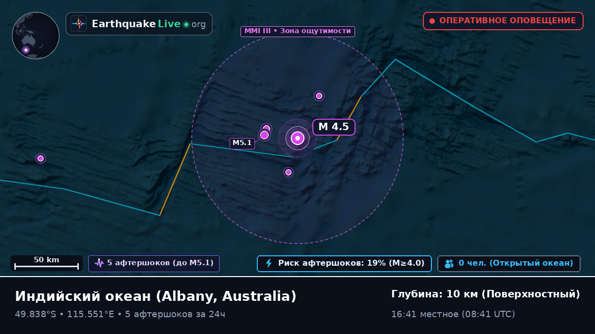 Индийский океан (Australia)