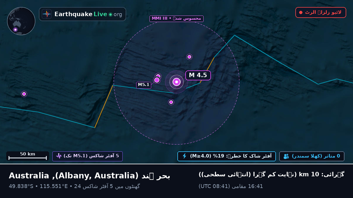 بحر ہند (Australia)