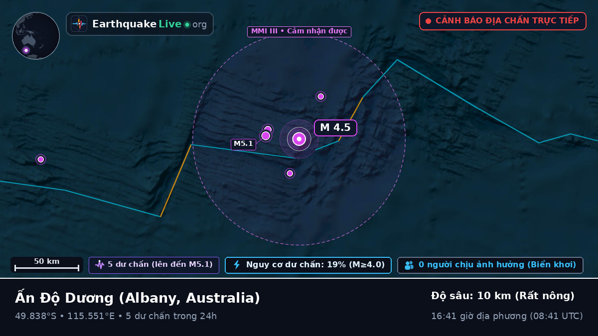 Ấn Độ Dương (Australia)