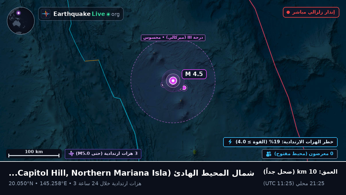 شمال المحيط الهادئ (Northern Mariana Islands)