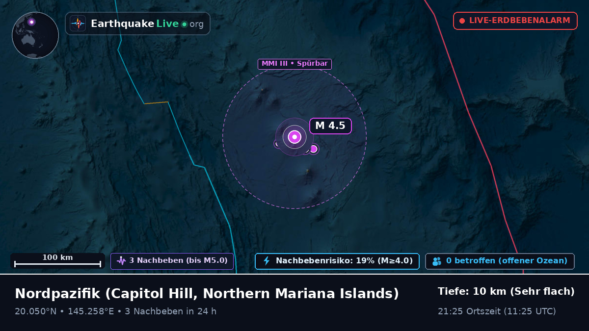 Nordpazifik (Northern Mariana Islands)