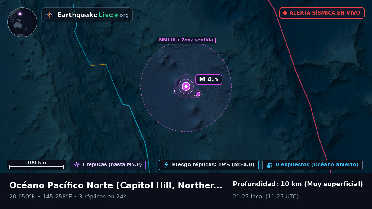Océano Pacífico Norte (Northern Mariana Islands)