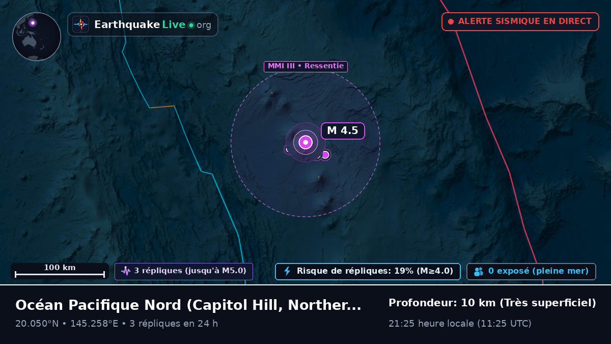 Océan Pacifique Nord (Northern Mariana Islands)