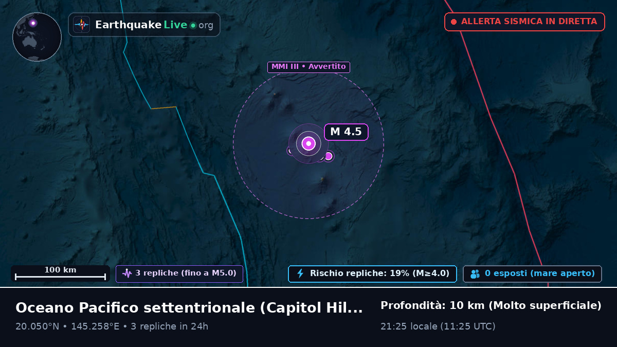 Oceano Pacifico settentrionale (Northern Mariana Islands)
