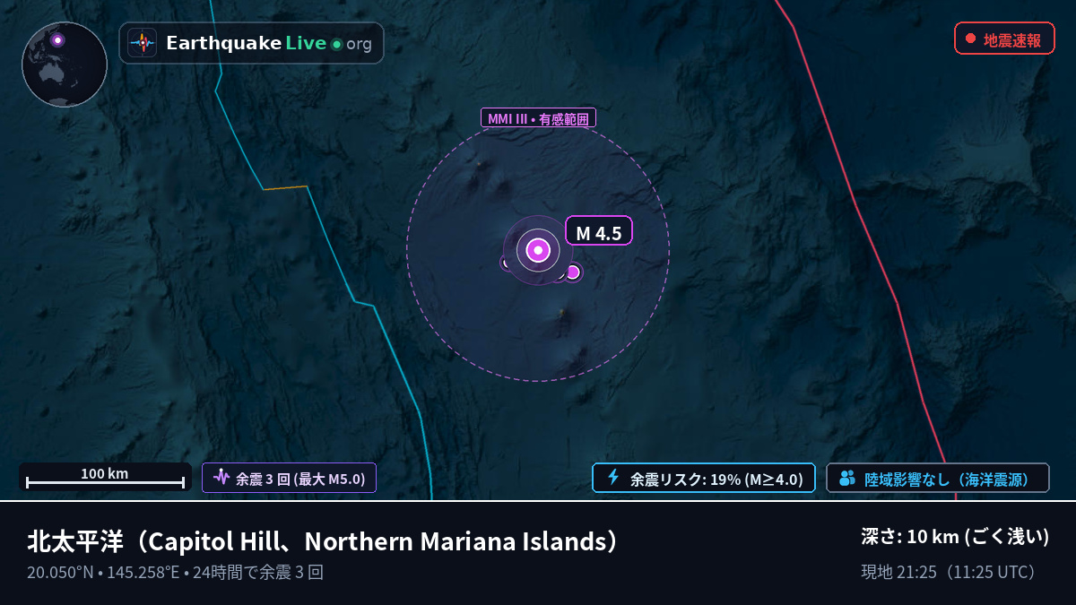 北太平洋 (Northern Mariana Islands)