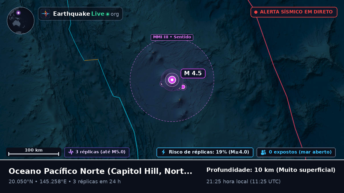 Oceano Pacífico Norte (Northern Mariana Islands)
