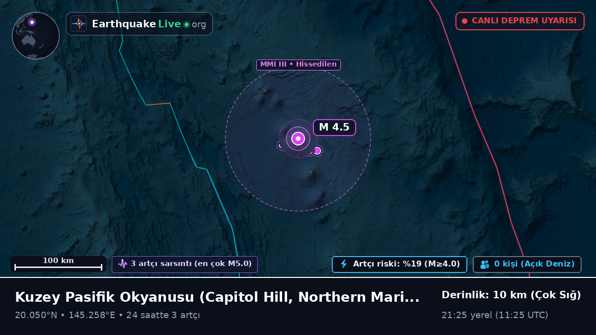 Kuzey Pasifik Okyanusu (Northern Mariana Islands)