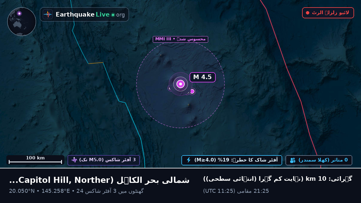 شمالی بحر الکاہل (Northern Mariana Islands)