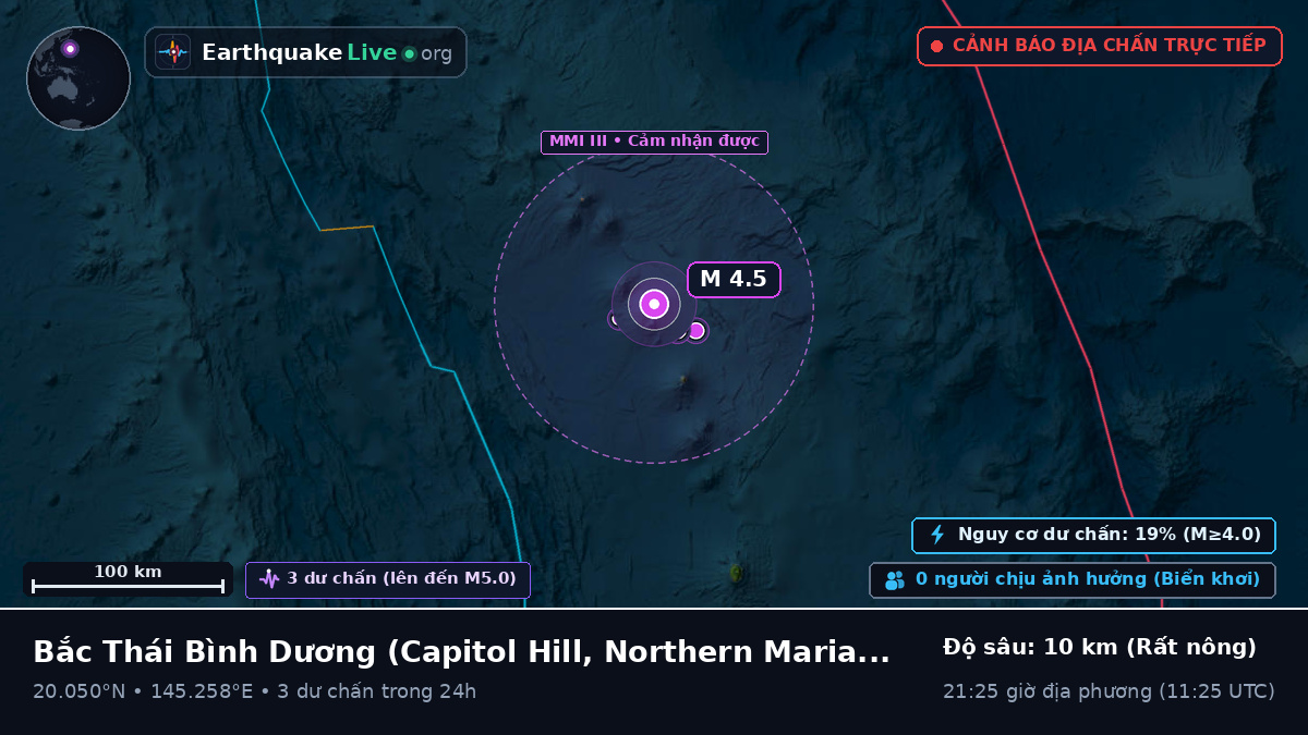 Bắc Thái Bình Dương (Northern Mariana Islands)