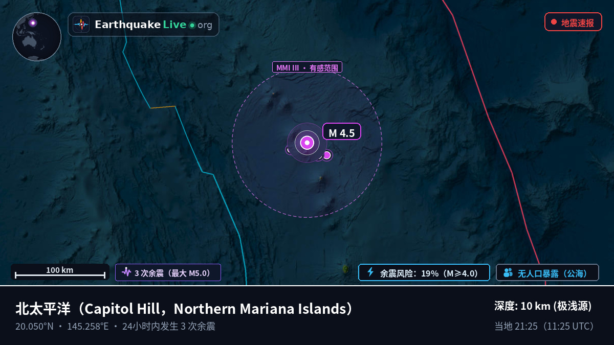 北太平洋 (Northern Mariana Islands)