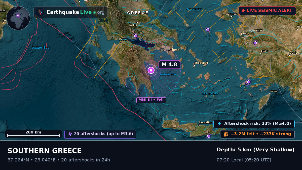 Aegean Sea (Greece)