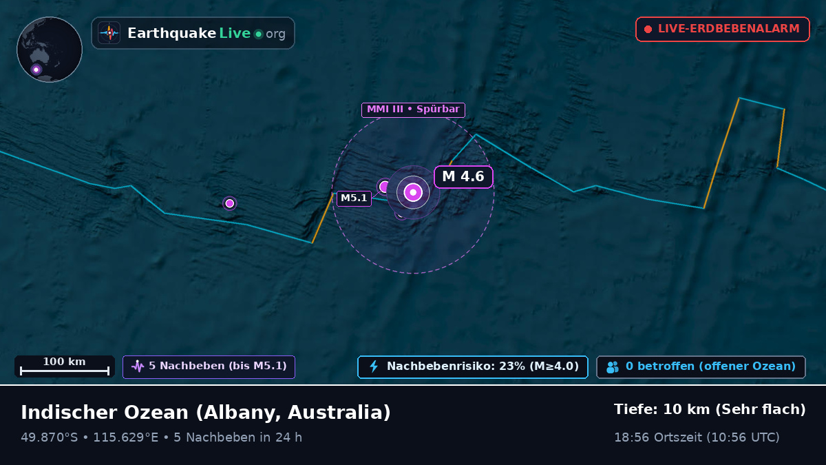 Indischer Ozean (Australia)