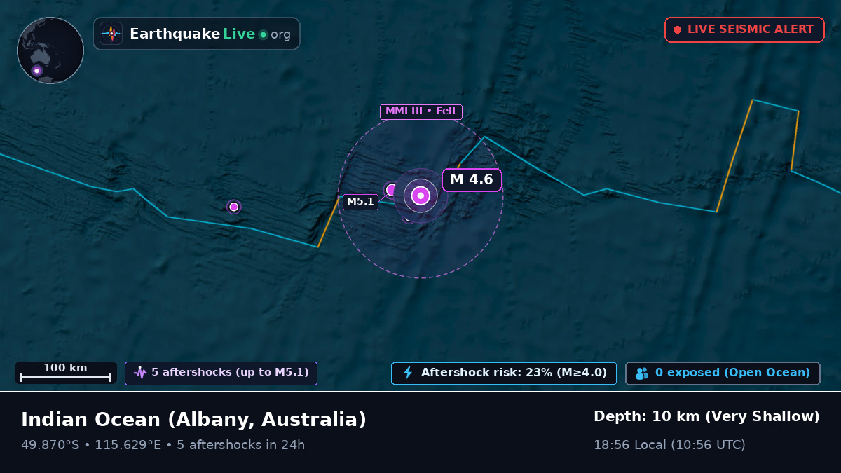 Indian Ocean (Australia)