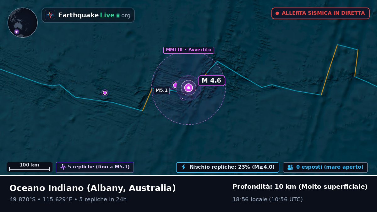Oceano Indiano (Australia)
