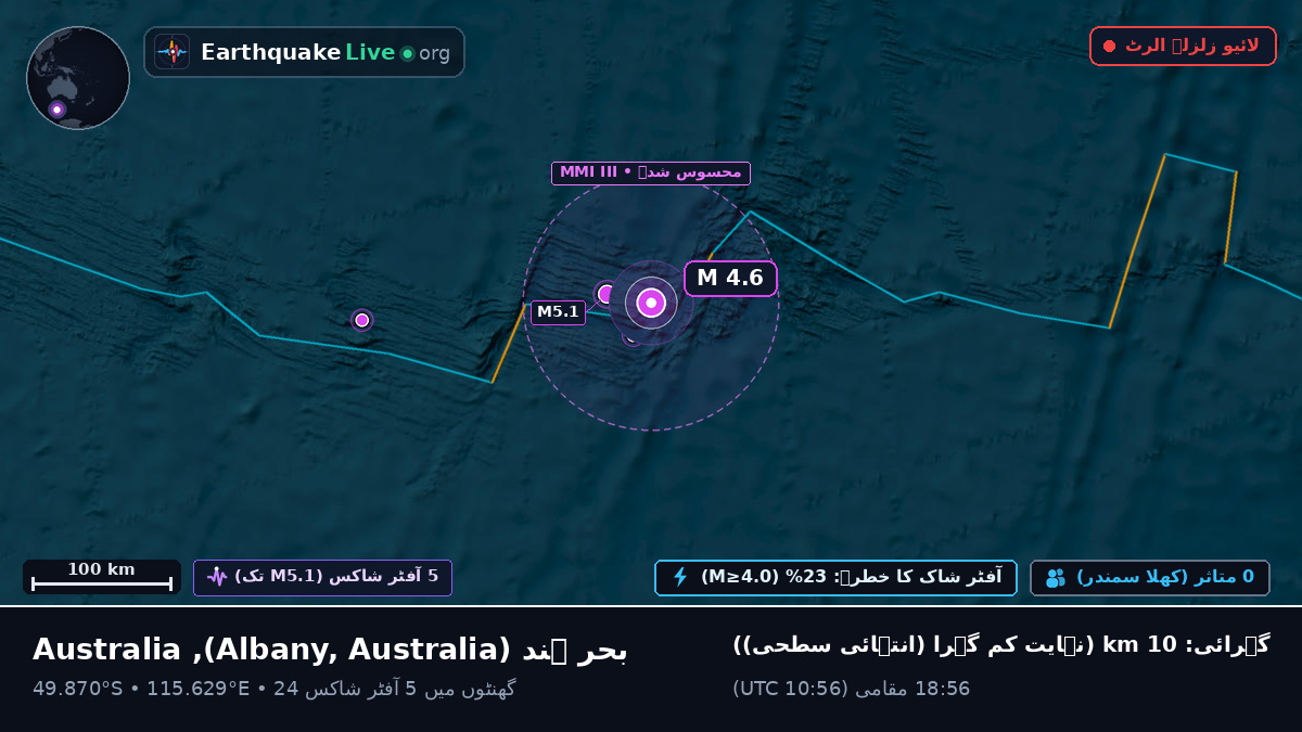 بحر ہند (Australia)