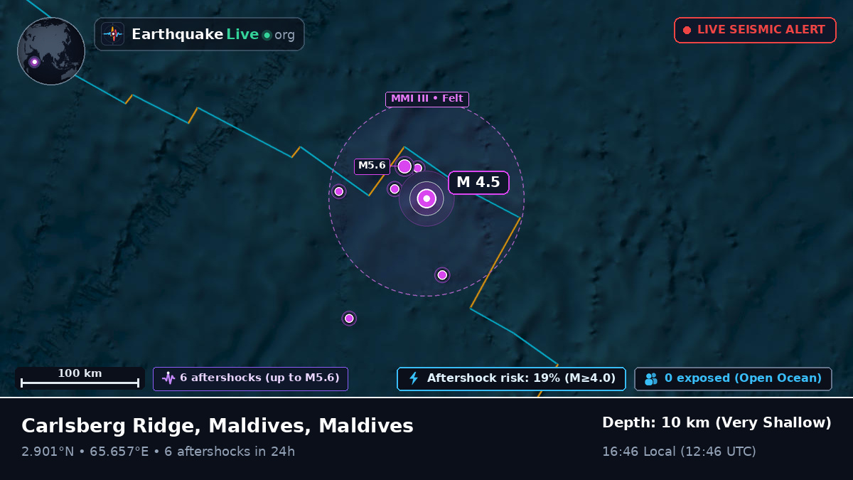 Indian Ocean (Maldives)