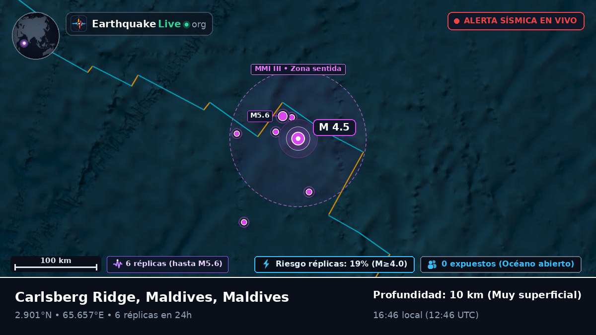 Océano Índico (Maldives)