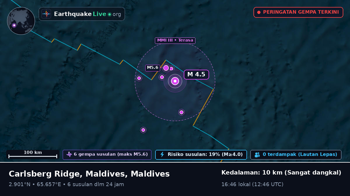 Samudra Hindia (Maldives)